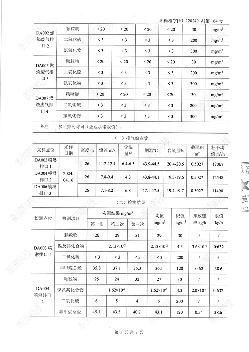 岳陽長(zhǎng)旺化工有限公司,催化劑再生及技術(shù)咨詢,岳陽化工產(chǎn)品